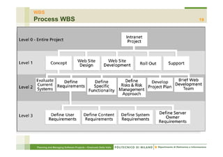 WBS
Process WBS                                                      19




Planning and Managing Software Projects – Emanuele Della Valle
 