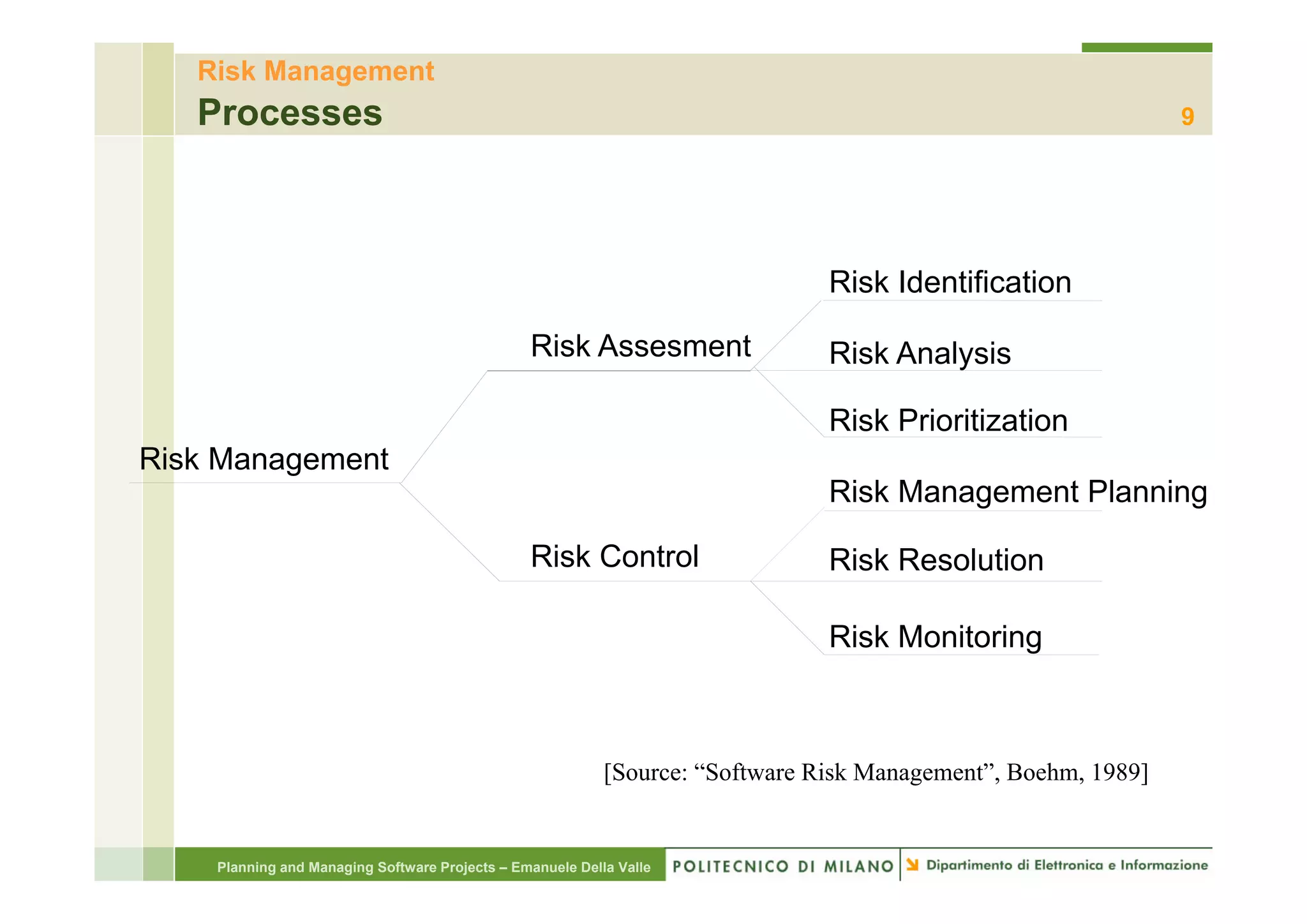 P&msp2010 07 risk-and-change-management | PDF