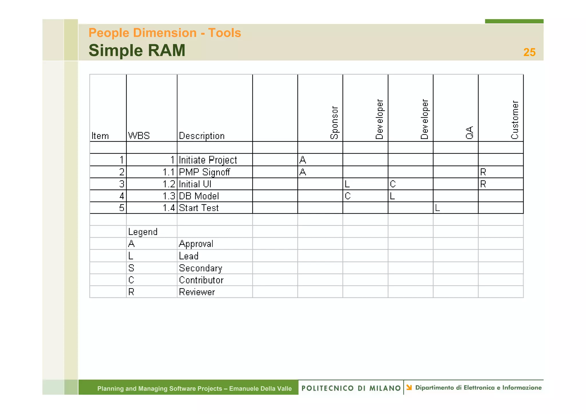 People Dimension - Tools
Simple RAM                                                        25




 Planning and Managing Software Projects – Emanuele Della Valle
 