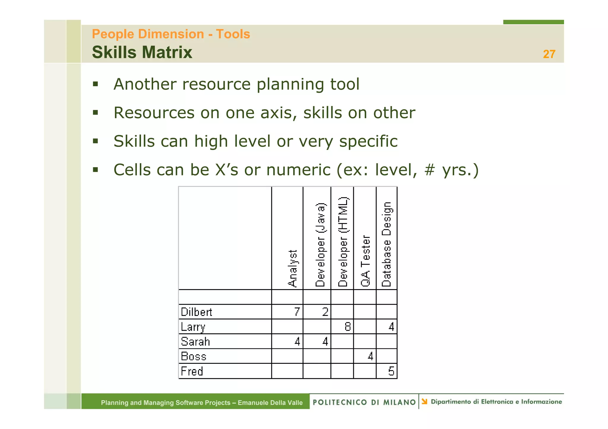 People Dimension - Tools
Skills Matrix                                                     27

    Another resource planning tool
    Resources on one axis, skills on other
    Skills can high level or very specific
    Cells
    C ll can b X’ or numeric (ex: level, # yrs.)
             be X’s       i (     l   l        )




 Planning and Managing Software Projects – Emanuele Della Valle
 