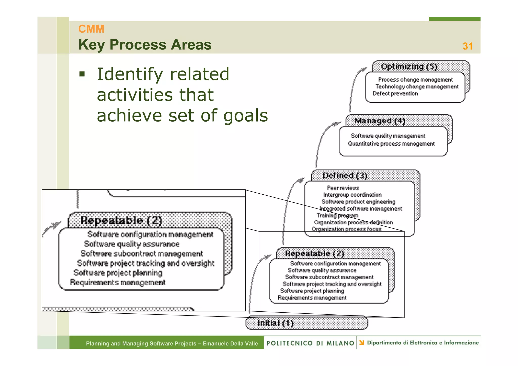 CMM
Key Process Areas                                                 31


    Identify related
    activities that
    achieve set of goals




 Planning and Managing Software Projects – Emanuele Della Valle
 