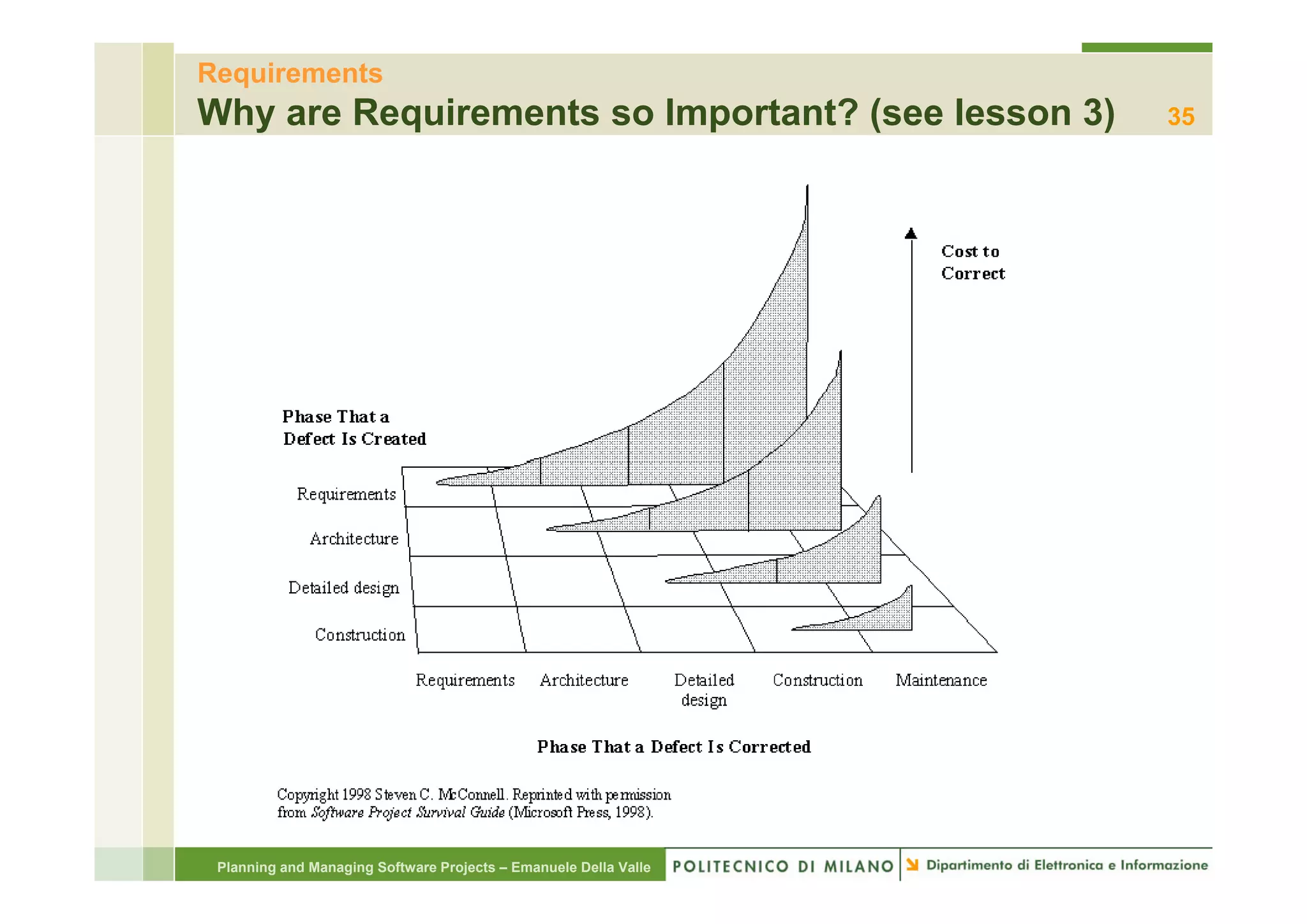 Requirements
Why are Requirements so Important? (see lesson 3)                 35




 Planning and Managing Software Projects – Emanuele Della Valle
 