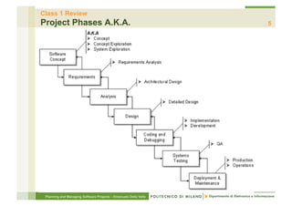 Class 1 Review
Project Phases A.K.A.                                                  5

§ 




      Planning and Managing Software Projects – Emanuele Della Valle
 