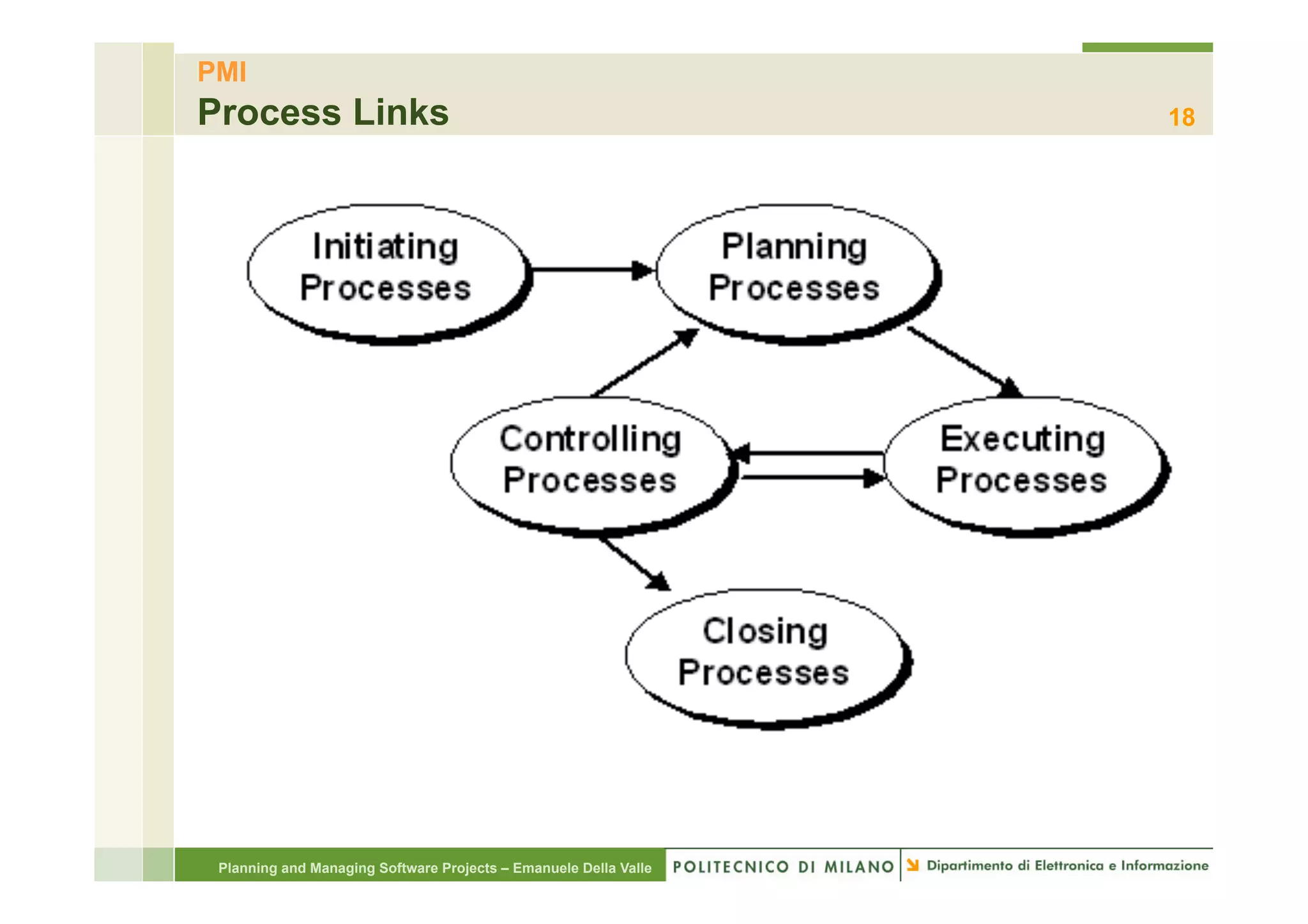 PMI
Process Links                                                     18




 Planning and Managing Software Projects – Emanuele Della Valle
 