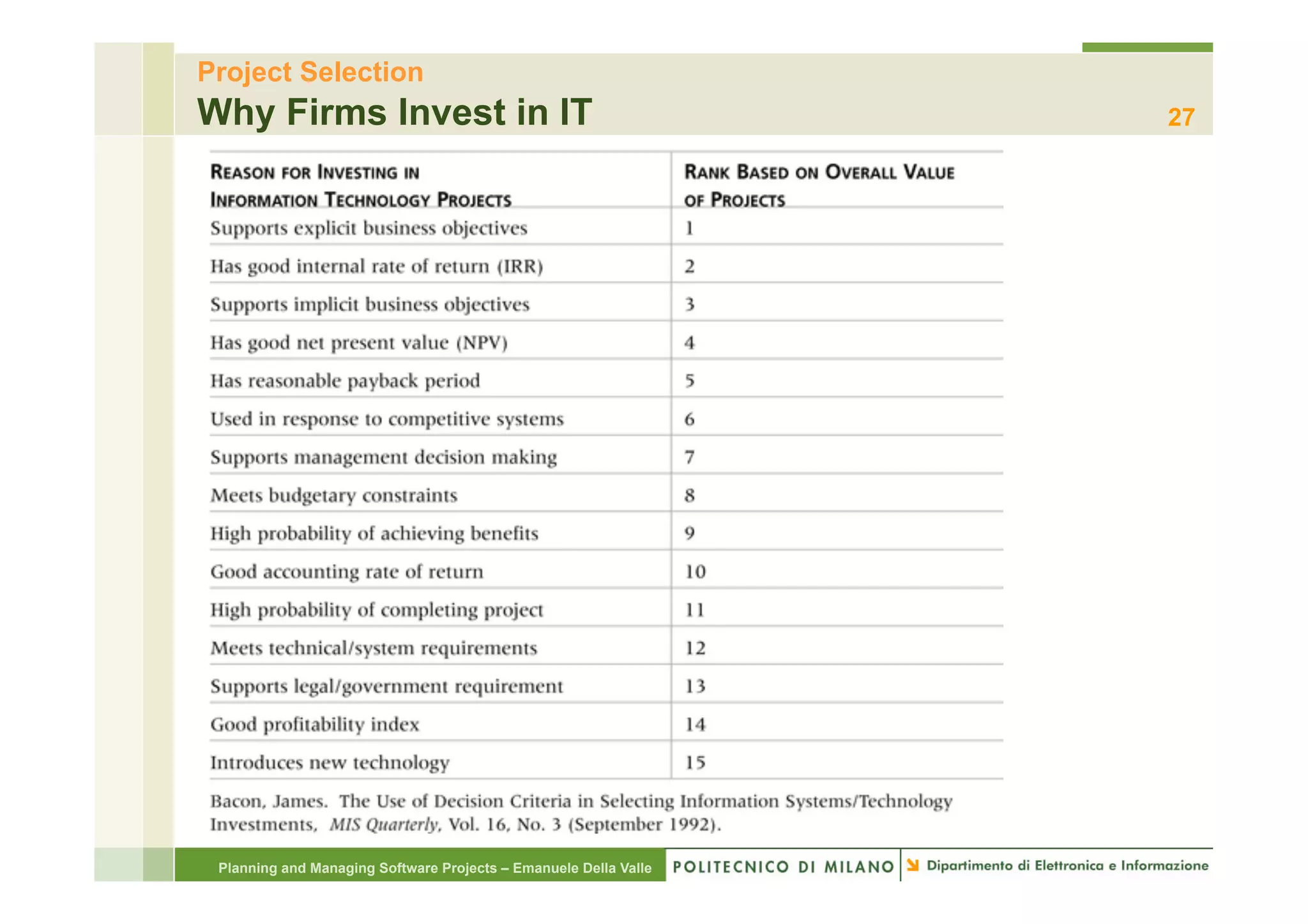 Project Selection
Why Firms Invest in IT                                            27




 Planning and Managing Software Projects – Emanuele Della Valle
 