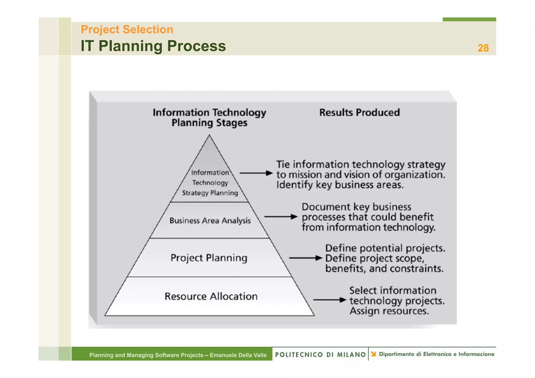 Project Selection
IT Planning Process                                               28




 Planning and Managing Software Projects – Emanuele Della Valle
 