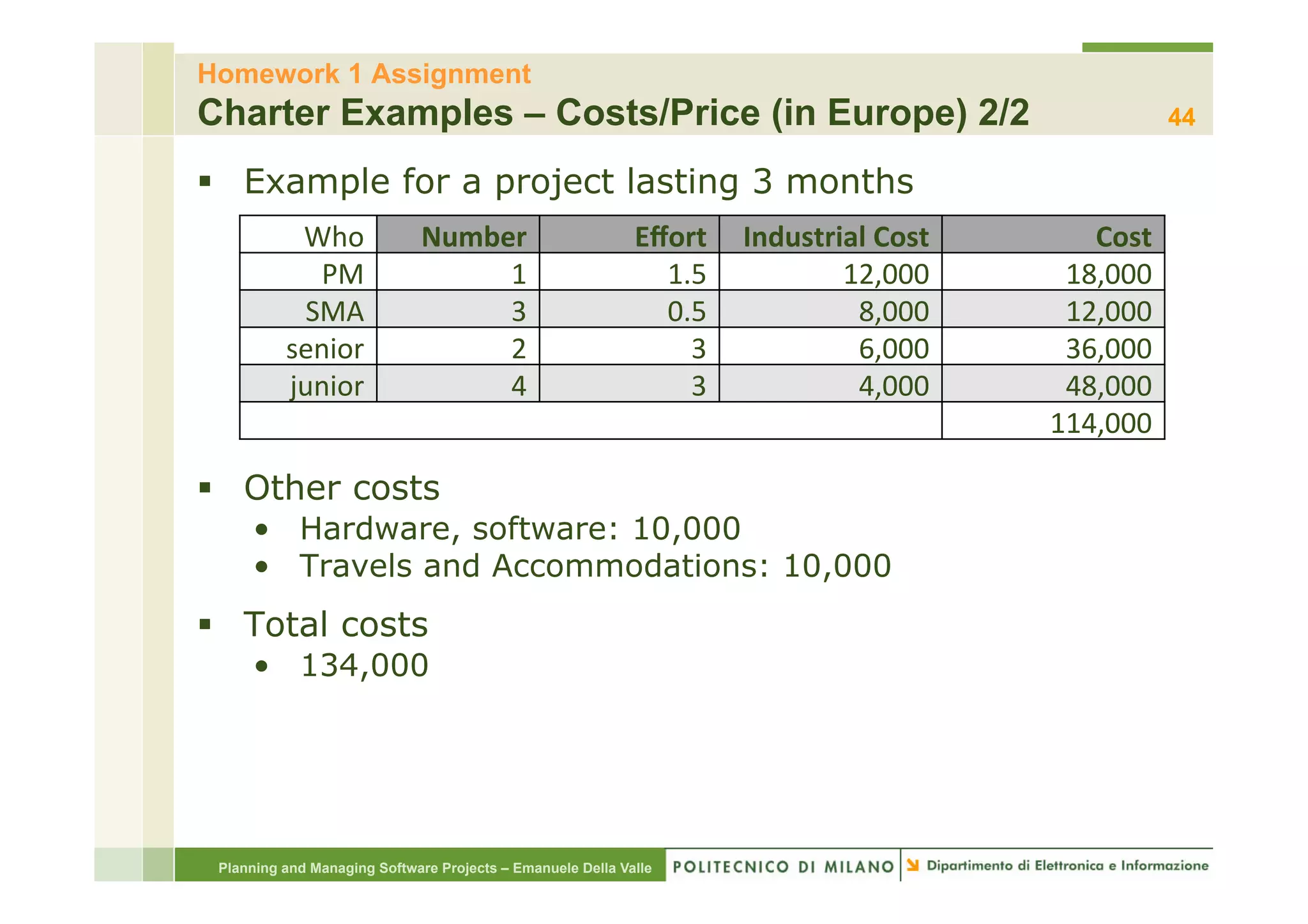 Homework 1 Assignment
Charter Examples – Costs/Price (in Europe) 2/2                                                               44

§  Example for a project lasting 3 months
           Who	
             Number	
                       Eﬀort	
   Industrial	
  Cost	
        Cost	
  
             PM	
                 1	
                         1.5	
           12,000	
          18,000	
  
            SMA	
                 3	
                         0.5	
            8,000	
          12,000	
  
          senior	
                2	
                           3	
            6,000	
          36,000	
  
          junior	
                4	
                           3	
            4,000	
          48,000	
  
                                                                                               114,000	
  

§  Other costs
     •  Hardware, software: 10,000
     •  Travels and Accommodations: 10,000
§  Total costs
     •  134,000




 Planning and Managing Software Projects – Emanuele Della Valle
 
