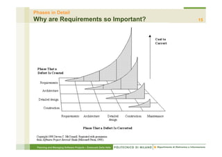 Phases in Detail
Why are Requirements so Important?                                15




 Planning and Managing Software Projects – Emanuele Della Valle
 