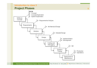 Introduction to class 5
Project Phases                                                    5




 Planning and Managing Software Projects – Emanuele Della Valle
 