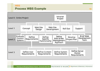 WBS
Process WBS Example                                              19




Planning and Managing Software Projects – Emanuele Della Valle
 