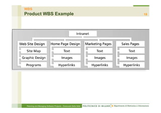 WBS
Product WBS Example                                               18




 Planning and Managing Software Projects – Emanuele Della Valle
 
