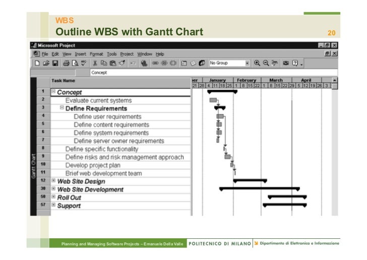 Work Breakdown Structure And Gantt Chart