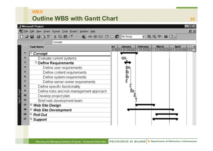 Work Breakdown Structure Vs Gantt Chart