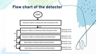 Flow chart of the detector
 