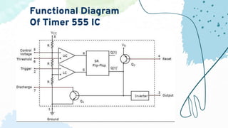 Functional Diagram
Of Timer 555 IC
 