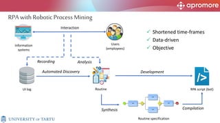 RPA with RoboticProcess Mining
Interaction
Information
System
Event Log
Process Mining
Discovery
Conformance
Enhancement
Process Model
Information
systems
Users
(employees)
RPA script (bot)
Routine
Analysis
UI log
Recording
Automated Discovery
Compilation
Synthesis
Routine specification
Development
 Shortened time-frames
 Data-driven
 Objective
 
