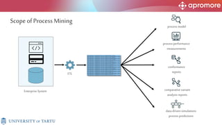 ETL
process model
comparative variant
analysis reports
conformance
reports
process performance
measurements
data-driven simulations
process predictions
Enterprise System
Scope of Process Mining
 