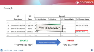 Example
21
Data transformation
“+61 043 512 4834” “043-512-4834”
SOURCE TARGET
 