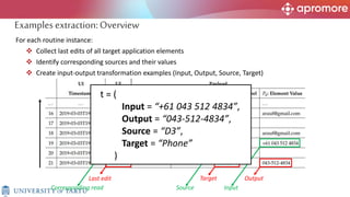 For each routine instance:
 Collect last edits of all target application elements
 Identify corresponding sources and their values
 Create input-output transformation examples (Input, Output, Source, Target)
Examplesextraction:Overview
Last edit Target Output
Corresponding read Source Input
t = (
Input = “+61 043 512 4834”,
Output = “043-512-4834”,
Source = “D3”,
Target = “Phone”
)
 