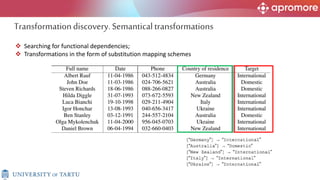 3
 Searching for functional dependencies;
 Transformations in the form of substitution mapping schemes
Transformationdiscovery. Semanticaltransformations
 