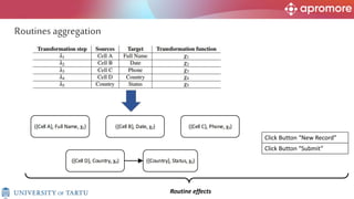 Click Button “New Record”
Click Button “Submit”
Routine effects
Routines aggregation
 