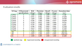 Synthetic logs Supervised recording Unsupervised recording
Evaluationresults
 