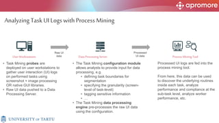 Analyzing Task UI Logs withProcess Mining
• Task Mining probes are
deployed on user workstations to
gather user interaction (UI) logs
on performed tasks using
screenshot + image processing
OR native GUI libraries.
• Raw UI data pushed to a Data
Processing Server.
• The Task Mining configuration module
allows analysts to provide input for data
processing, e.g.
• defining task boundaries for
segmentation
• specifying the granularity (screen-
level of task-level)
• tagging sensitive information
• …
• The Task Mining data processing
engine pre-processes the raw UI data
using the configuration.
Processed UI logs are fed into the
process mining tool.
From here, this data can be used
to discover the underlying routines
inside each task, analyze
performance and compliance at the
sub-task level, analyze worker
performance, etc.
Raw UI
data
Processed
UI data Process MiningTool
Data Processing Server
UserWorkstations
 