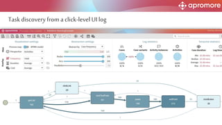 Task discovery from a click-levelUI log
 