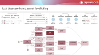 Task discovery from a screen-level UI log
 