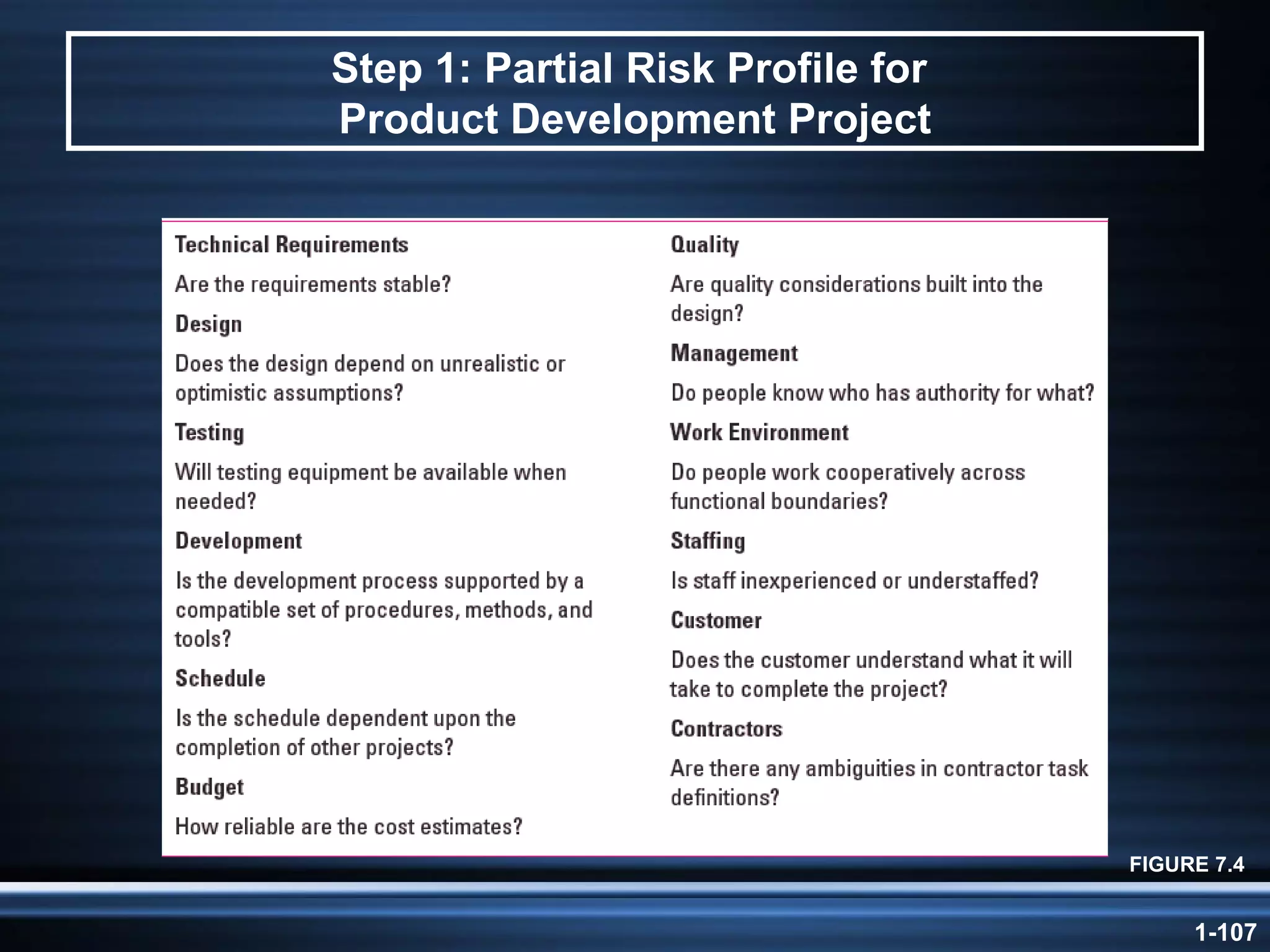 Step 1: Partial Risk Profile for  Product Development Project FIGURE 7.4 