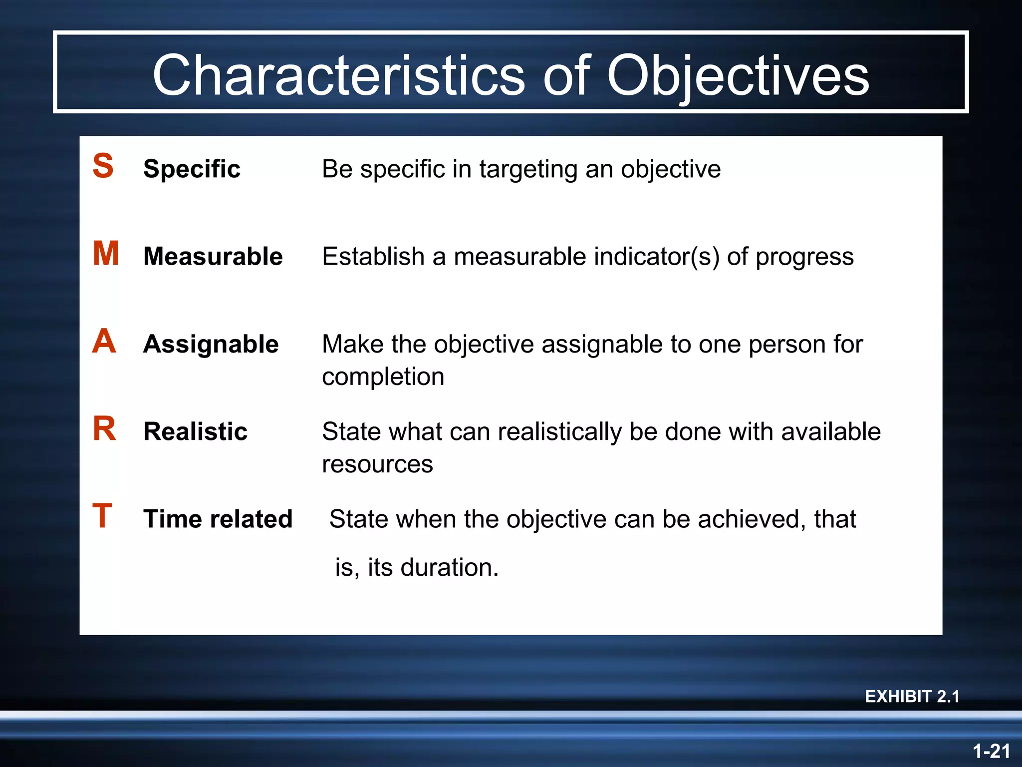 Characteristics of Objectives EXHIBIT 2. 1 S   Specific  Be specific in targeting an objective M   Measurable  Establish a measurable indicator(s) of progress A   Assignable  Make the objective assignable to one person for completion R   Realistic  State what can realistically be done with available resources T   Time related  State when the objective can be achieved, that  is, its duration. 