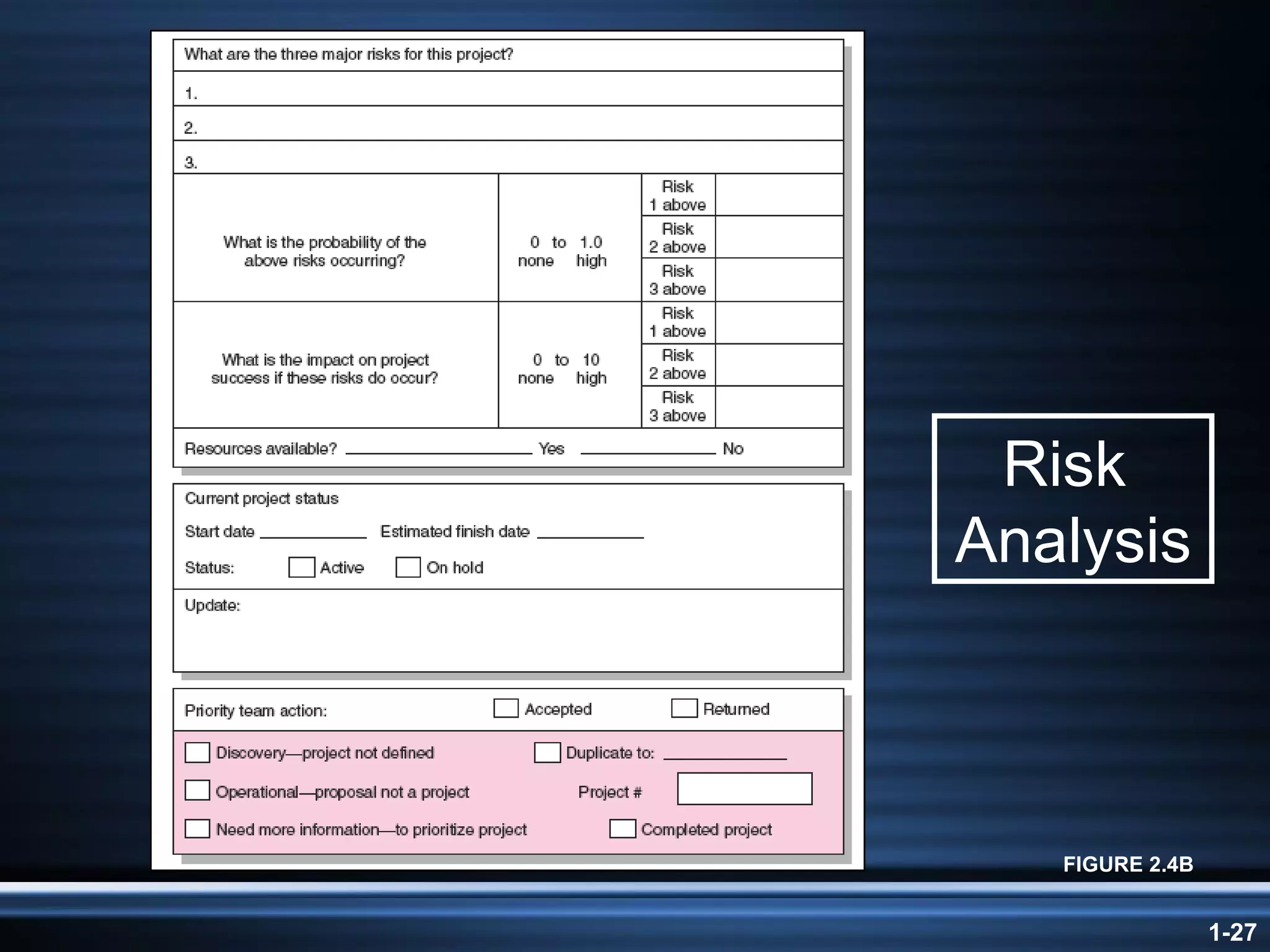 Risk  Analysis FIGURE 2.4B 