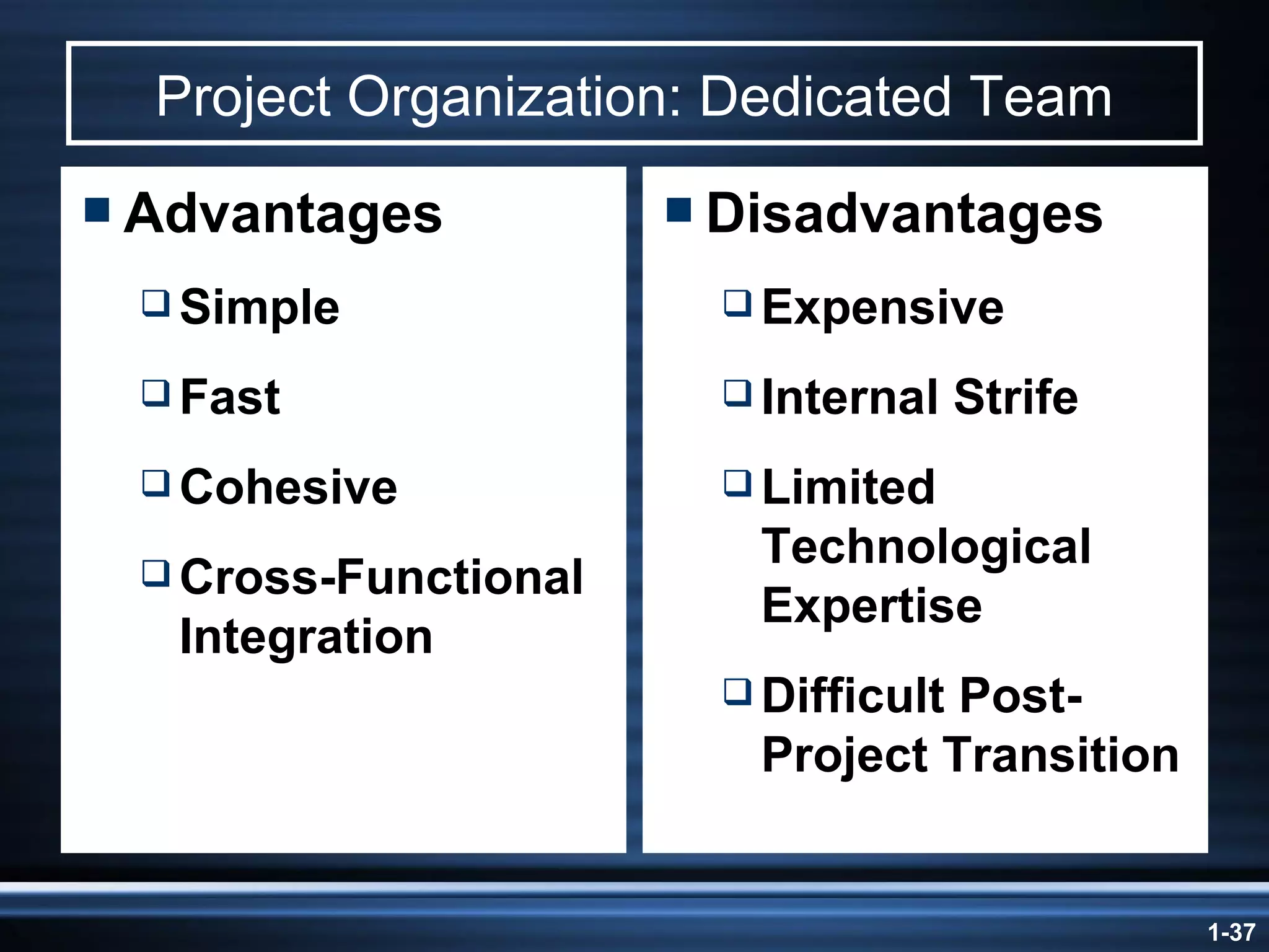Project Organization: Dedicated Team Advantages Simple Fast Cohesive Cross-Functional Integration Disadvantages Expensive Internal Strife Limited Technological Expertise Difficult Post-Project Transition 
