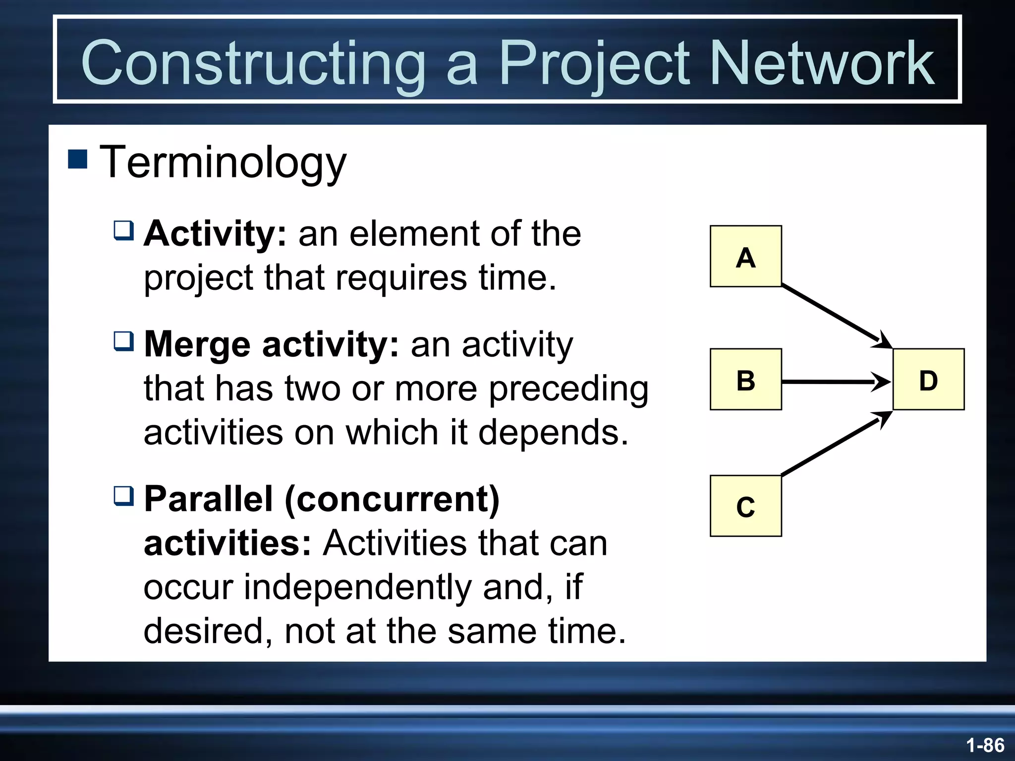 Constructing a Project Network Terminology Activity:  an element of the project that requires time. Merge activity:  an activity  that has two or more preceding  activities on which it depends. Parallel (concurrent)  activities:  Activities that can  occur independently and, if  desired, not at the same time. A C B D 