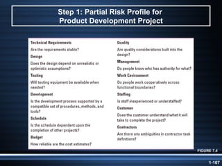 Step 1: Partial Risk Profile for  Product Development Project FIGURE 7.4 