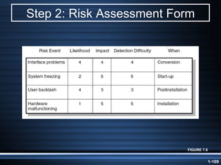 Step 2: Risk Assessment Form FIGURE 7.6 