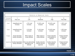Impact Scales FIGURE 7.5 