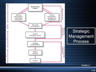 Strategic Management Process FIGURE 2. 1 