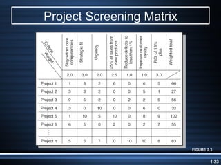 Project Screening Matrix FIGURE 2.3 