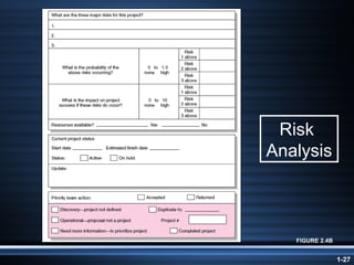 Risk  Analysis FIGURE 2.4B 