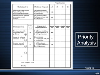 Priority  Analysis FIGURE 2.6 