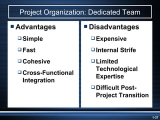 Project Organization: Dedicated Team Advantages Simple Fast Cohesive Cross-Functional Integration Disadvantages Expensive Internal Strife Limited Technological Expertise Difficult Post-Project Transition 