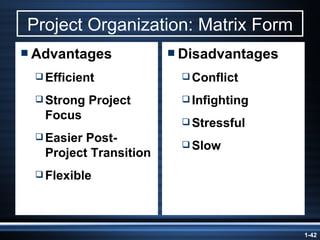 Project Organization: Matrix Form Advantages Efficient Strong Project Focus Easier Post-Project Transition Flexible Disadvantages Conflict Infighting Stressful Slow 