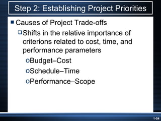 Step 2: Establishing Project Priorities Causes of Project Trade-offs Shifts in the relative importance of criterions related to cost, time, and performance parameters Budget –Cost Schedule –Time Performance –Scope 