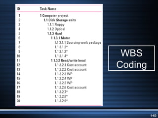 WBS Coding 