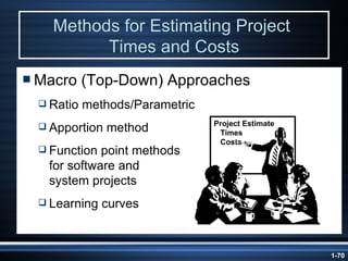 Methods for Estimating Project  Times and Costs Macro (Top-Down) Approaches Ratio methods/Parametric Apportion method Function point methods for software and  system projects Learning curves Project Estimate Times Costs 
