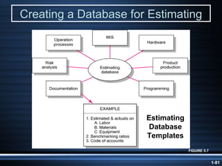 Creating a Database for Estimating FIGURE 5.7 Estimating Database Templates 