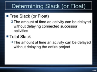 Determining Slack (or Float) Free Slack (or Float) The amount of time an activity can be delayed without delaying connected successor activities Total Slack The amount of time an activity can be delayed without delaying the entire project 
