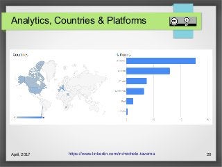 April, 2017 20
Analytics, Countries & Platforms
https://www.linkedin.com/in/michele-taverna
 