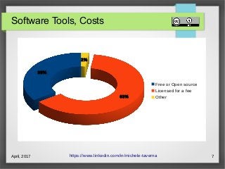 April, 2017 7
Software Tools, Costs
https://www.linkedin.com/in/michele-taverna
35%
63%
2%
Free or Open source
Licensed for a fee
Other
 